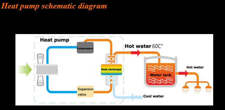 Air Sourced Heat Pump Water Heater（r410ar407c）top Discharge Yasa